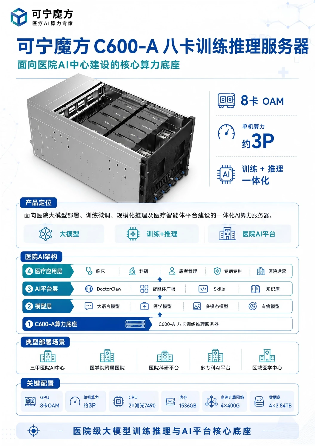 可宁魔方 C600-A官方产品资料：定位、配置与部署场景
