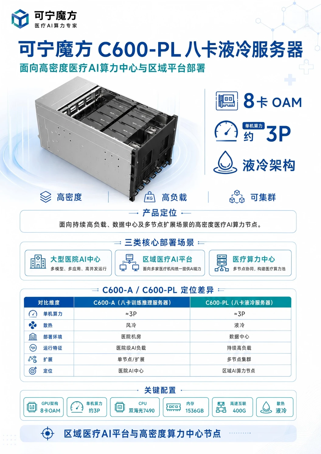 可宁魔方 C600-PL官方产品资料：定位、配置与部署场景